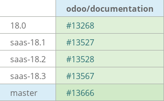 Pull request status dashboard