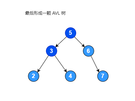 data_structure_tree_19_5