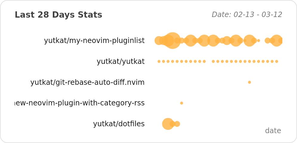 @yutkat's Recent Work - Last 28 days