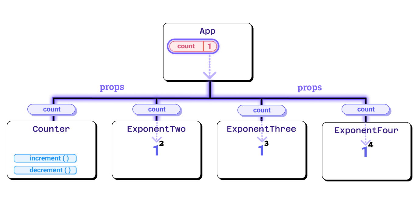 Iteration 1