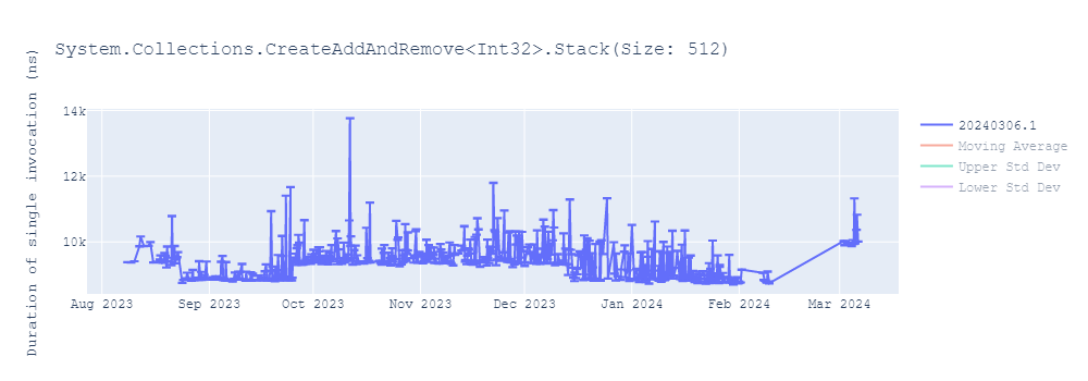 graph