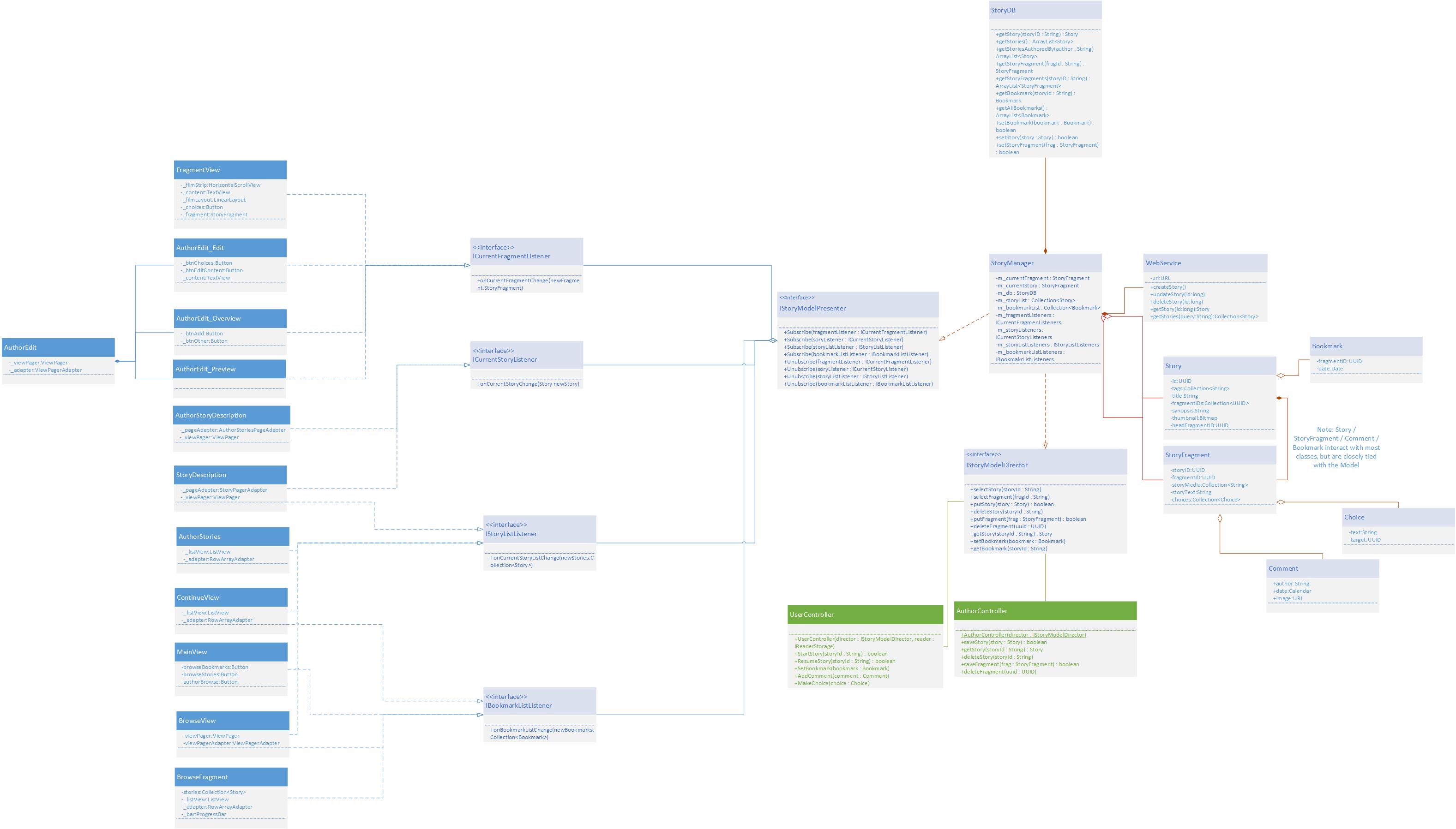 UML Class Diagram