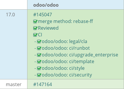 Pull request status dashboard