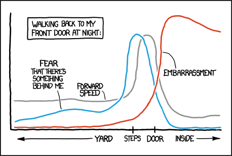 via xkcd