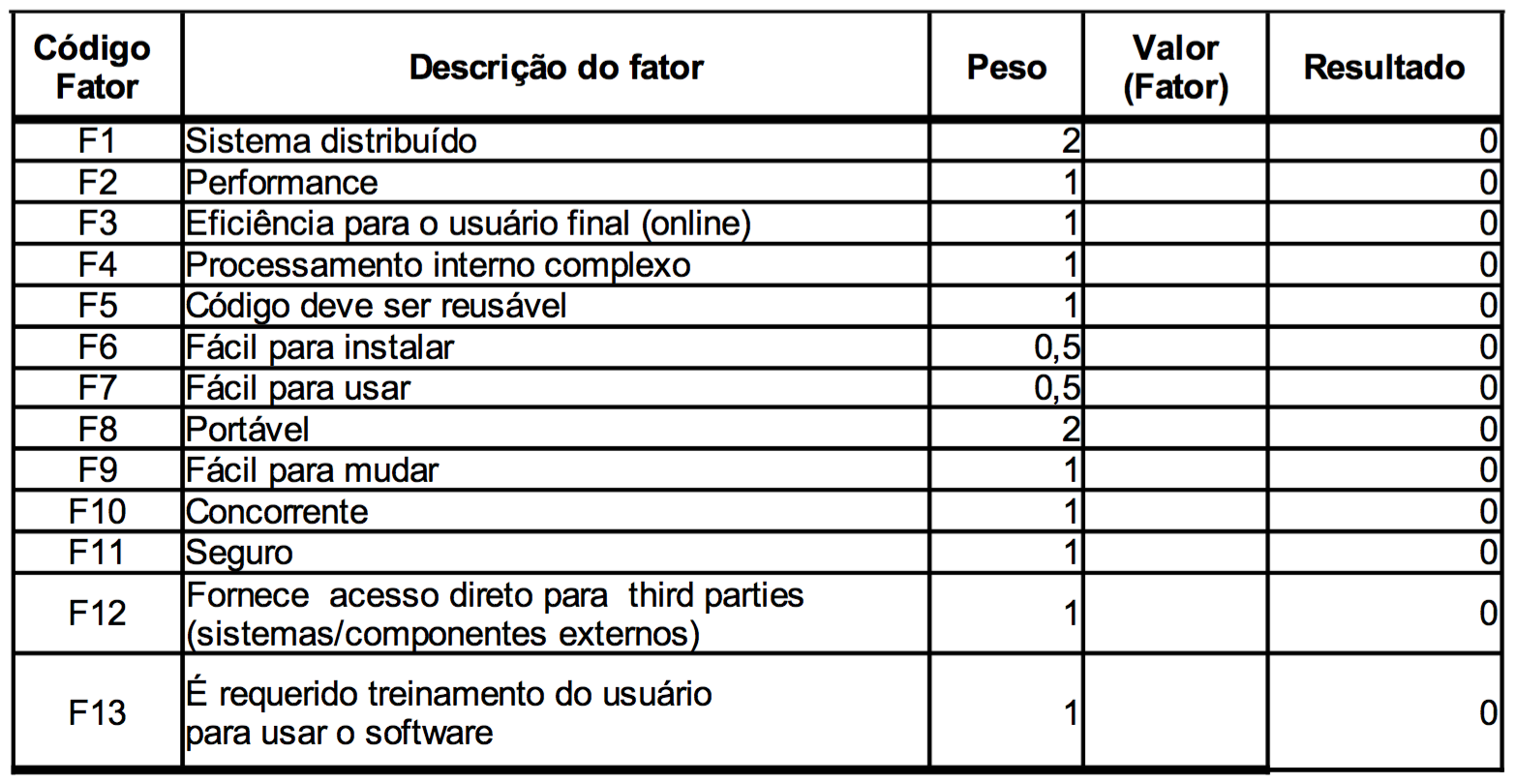 tabela-tcf