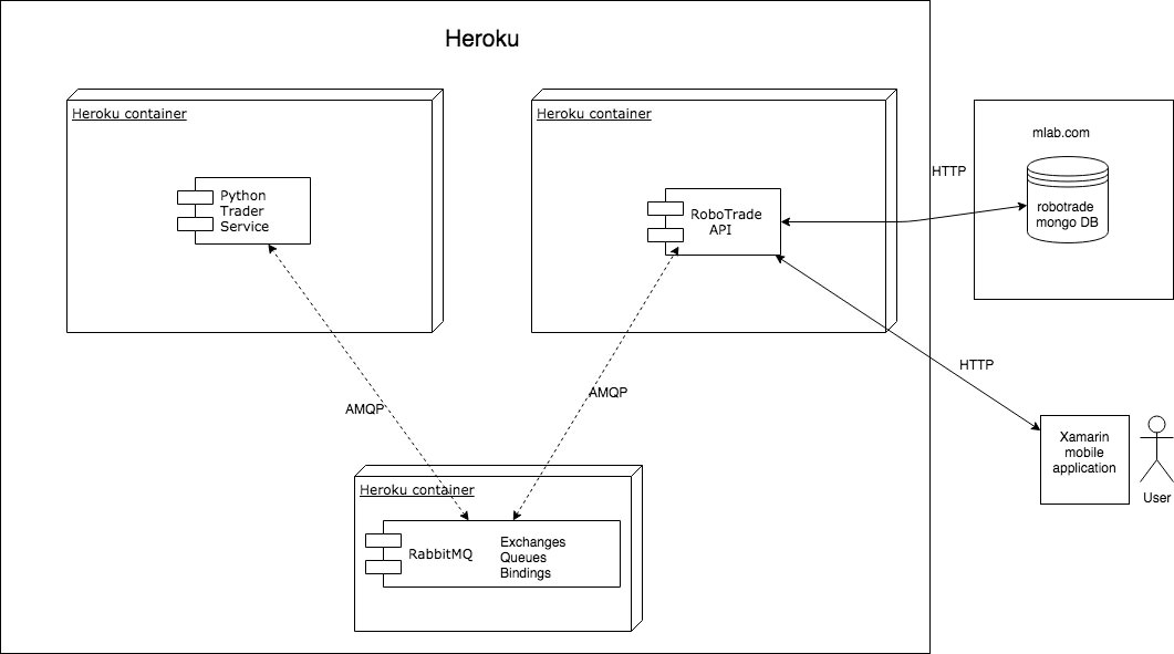 RoboTrade architecture