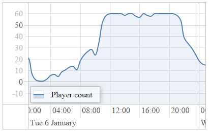 player_count