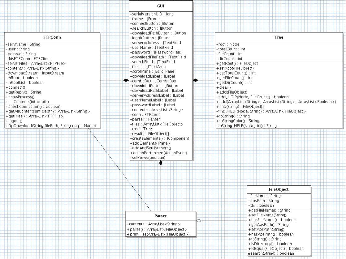 UML Diagram