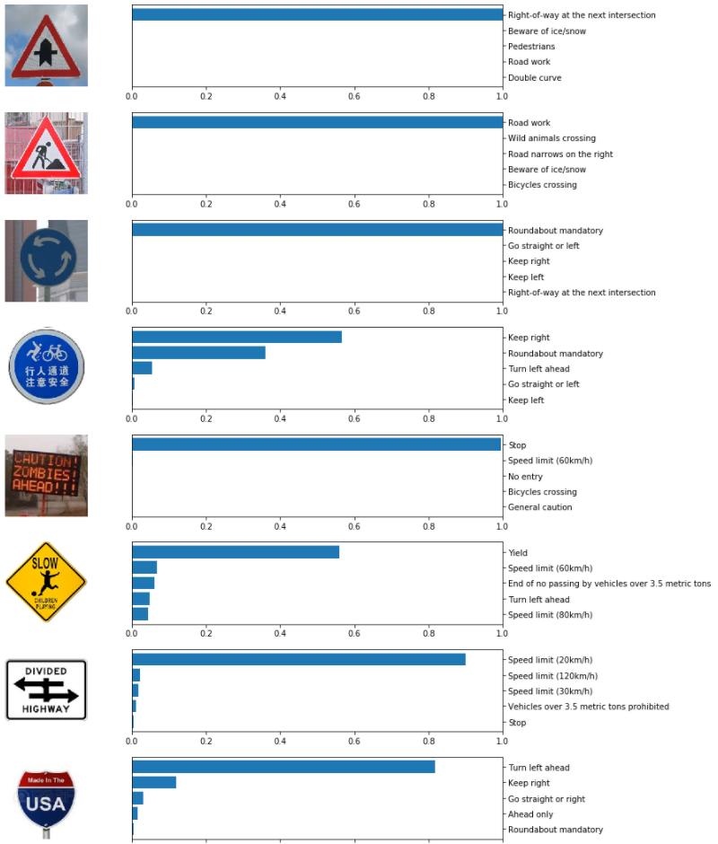 test data result from web