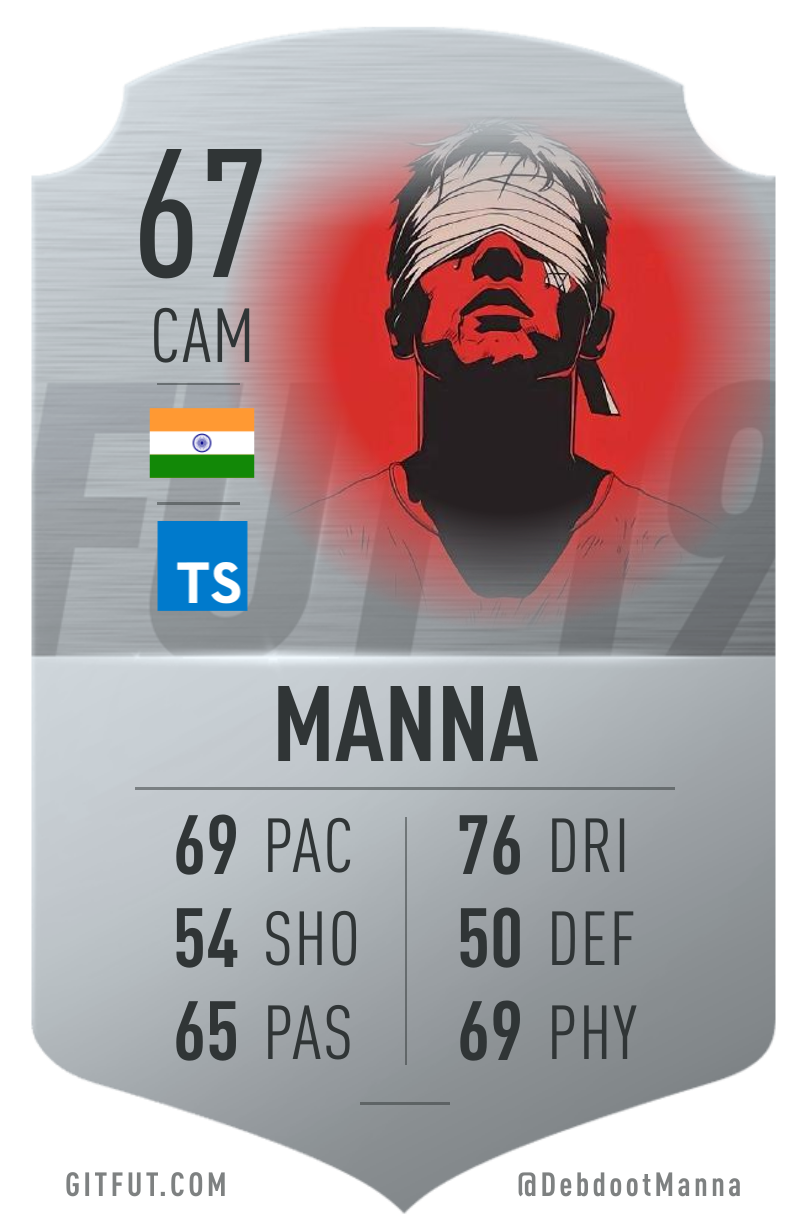GitFut Card