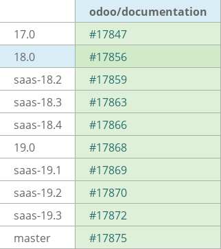 Pull request status dashboard