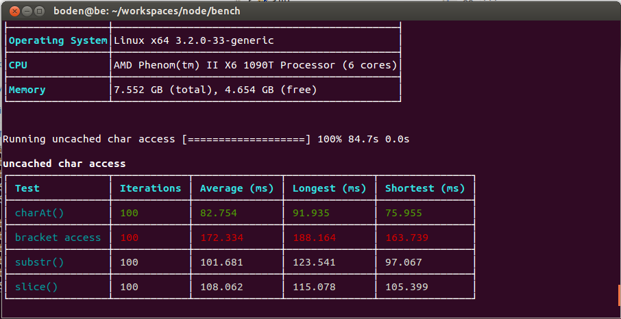 console output