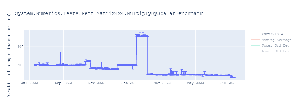 graph