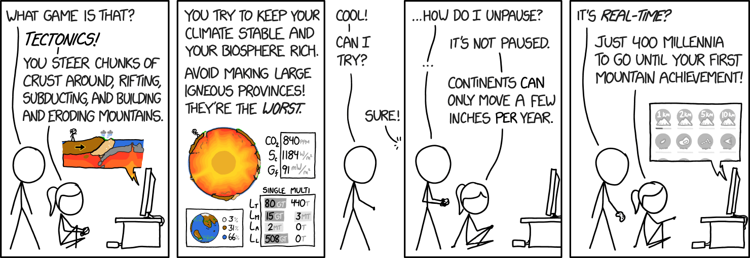 xkcd 2061