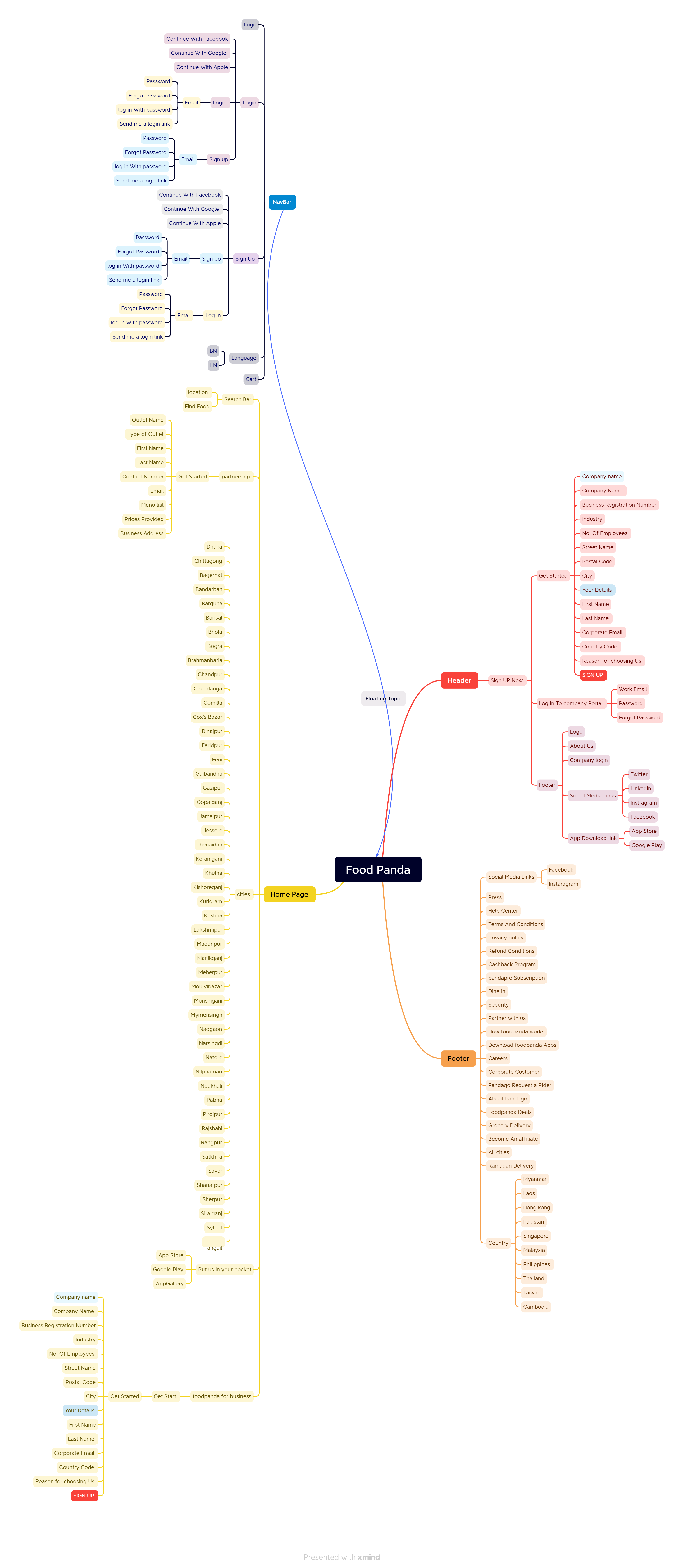 QA Engineer Road Map 2022