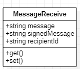 MessageReceive_Class_UML