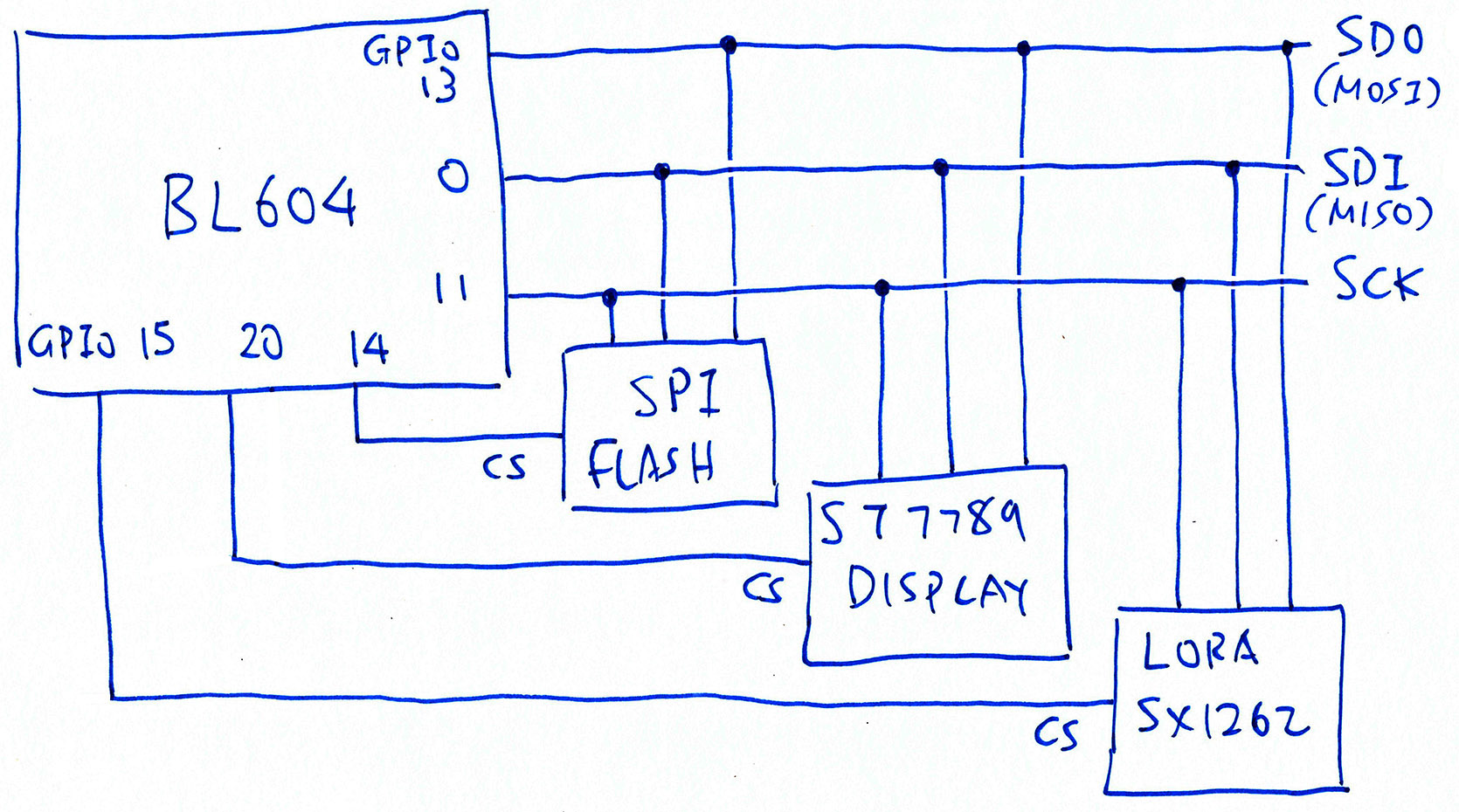 Shared SPI Bus on PineDio Stack BL604