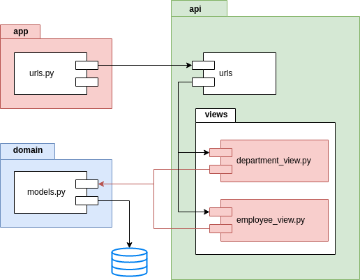 Package Diagram