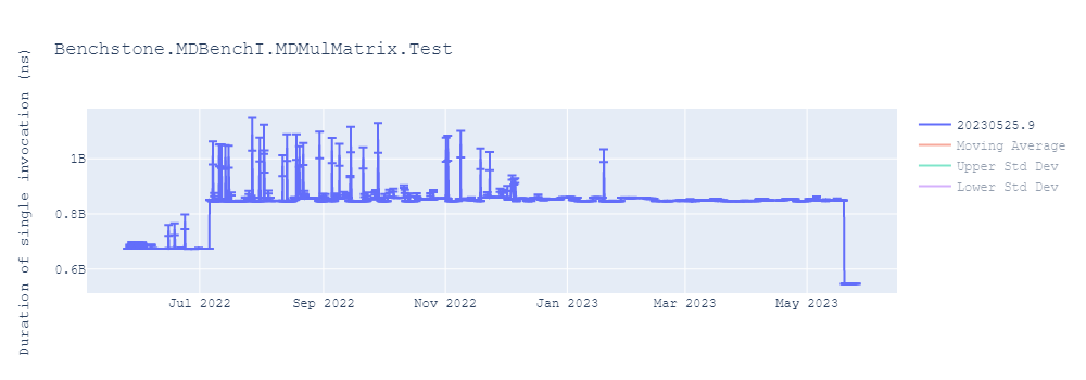 graph