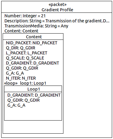 gradientprofile