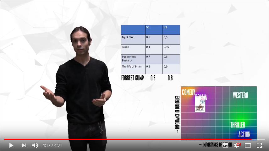 Extreme MultiLabel Classification in Less than 5 minutes! (with movie genres)