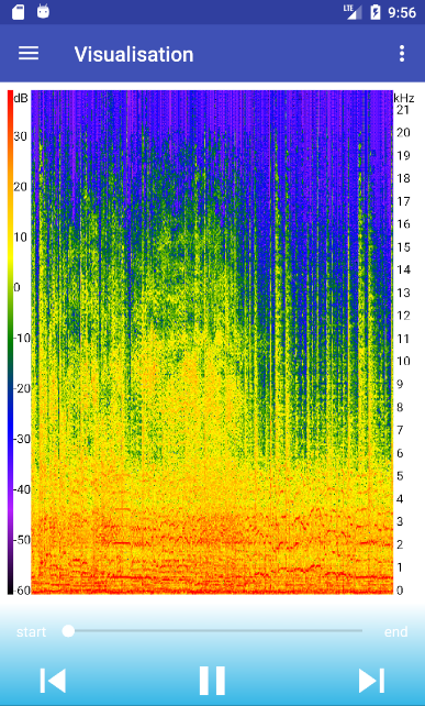 Spectrogram view 1