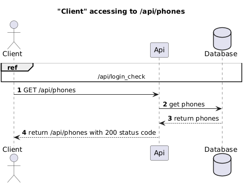 Use case