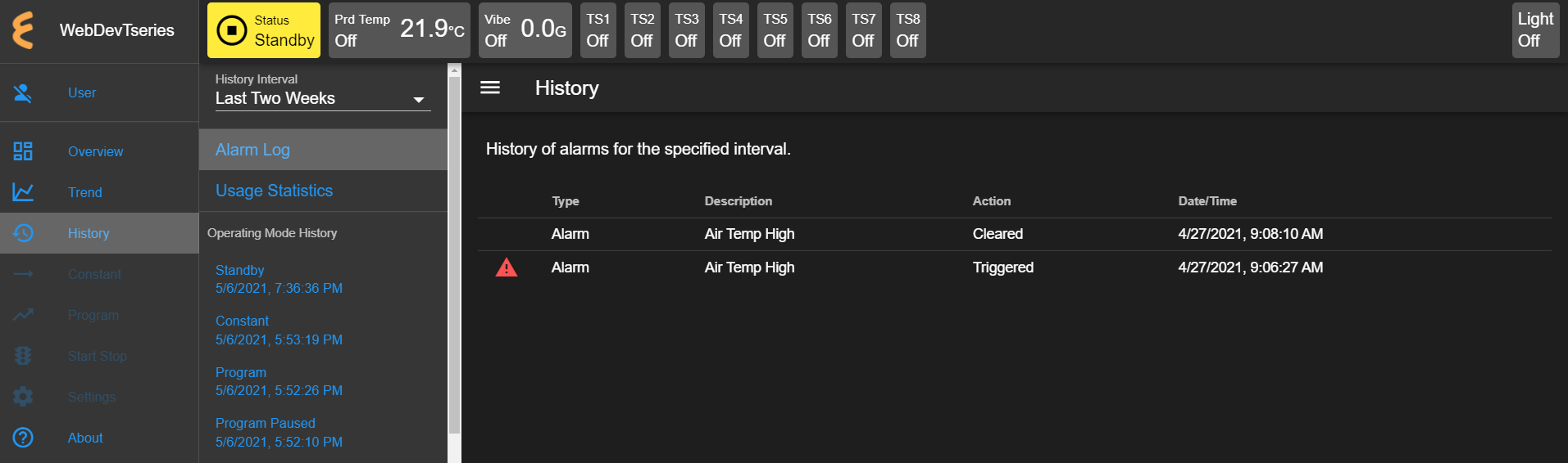 History of alarm