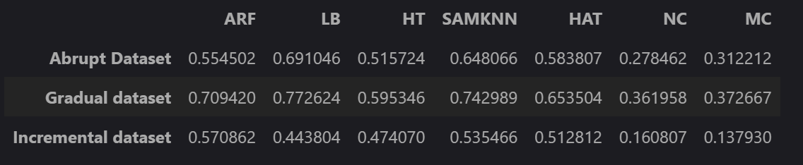 FinalAccuraciesOfAllAlgorithms