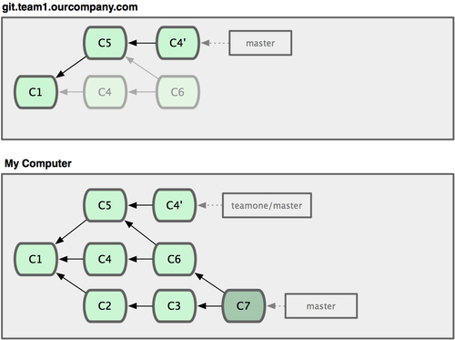 git_branch38