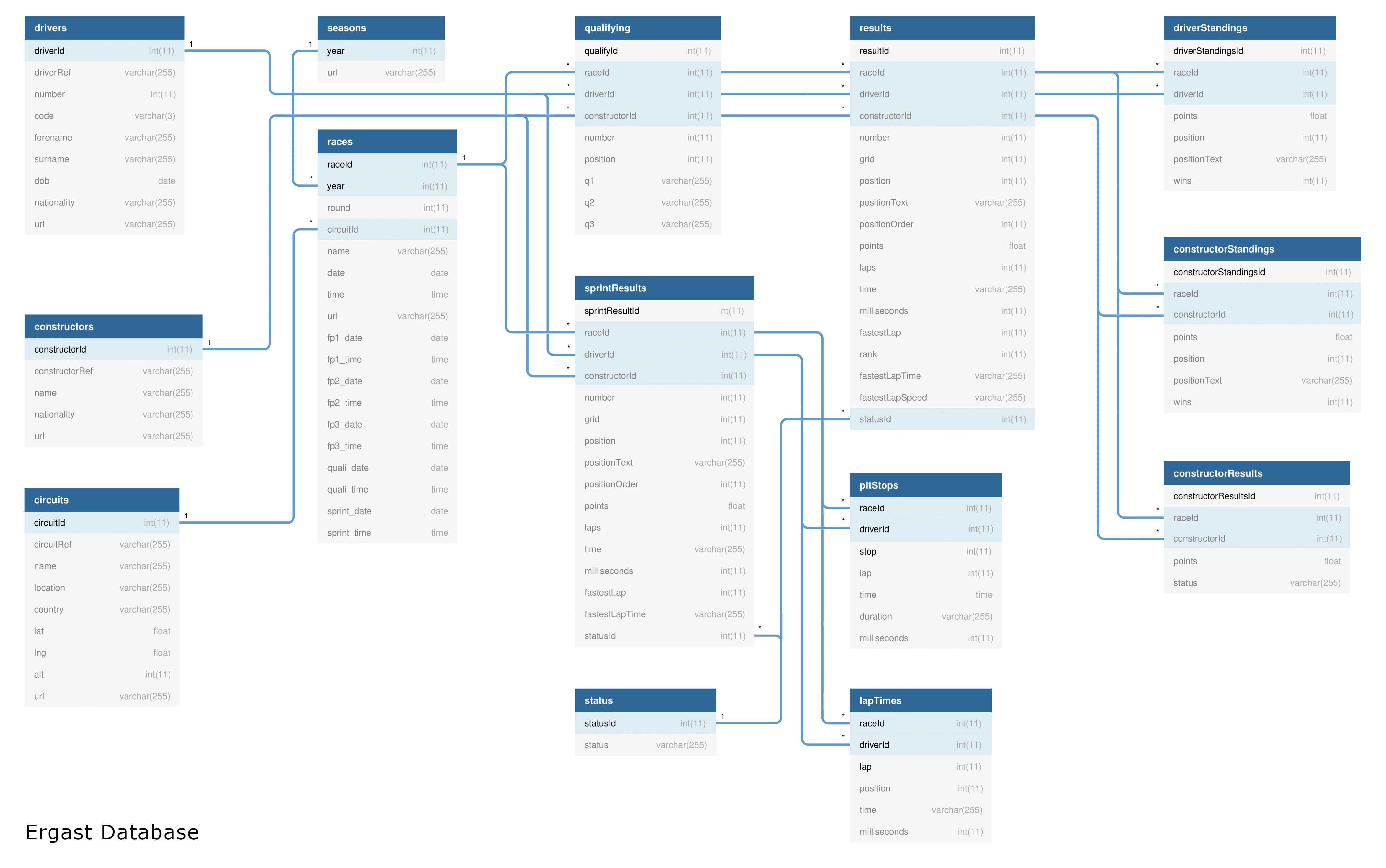 Data Model