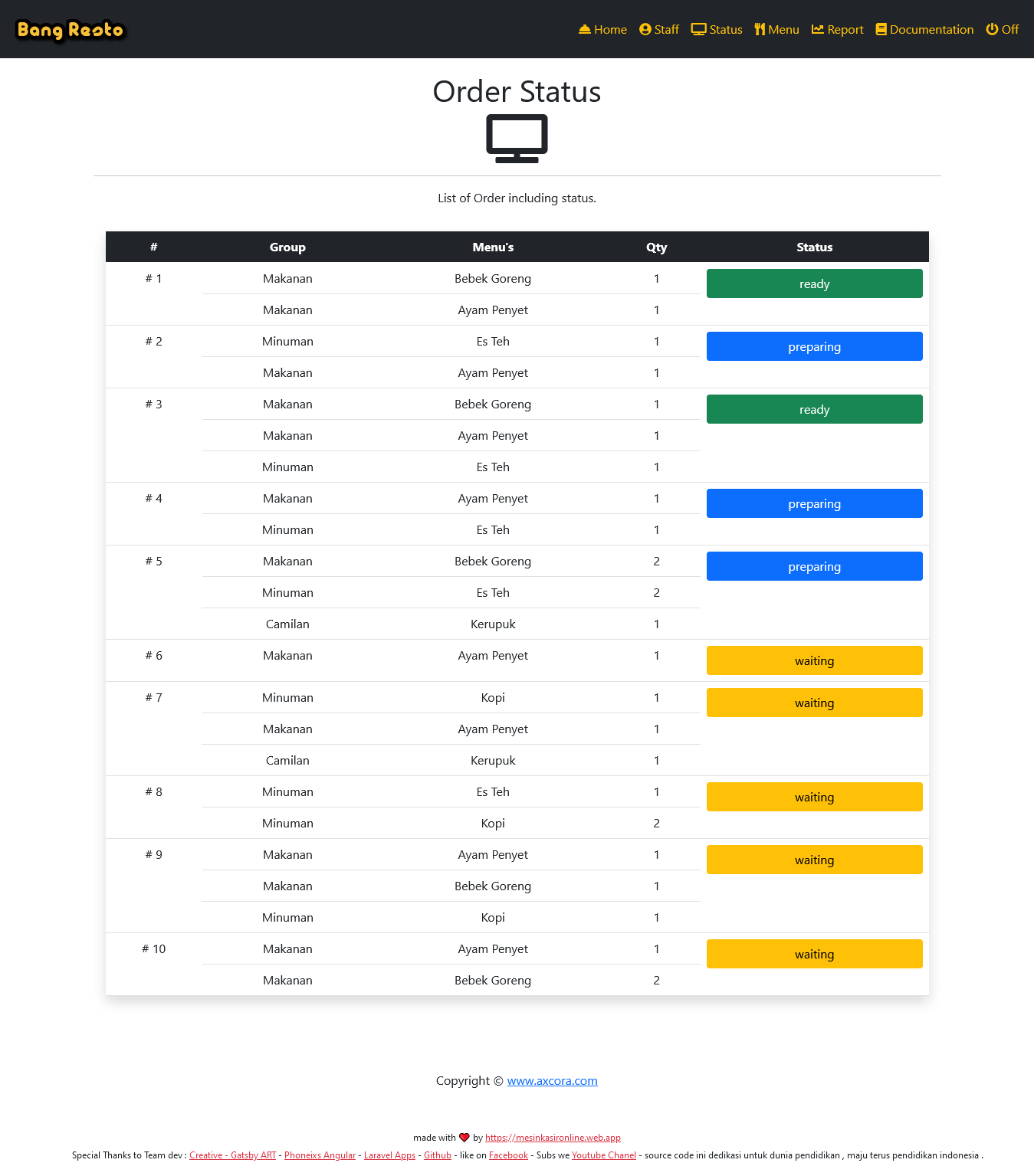 restaurant cafe Source code point of sale apps