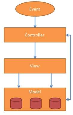 mvc