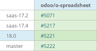 Pull request status dashboard