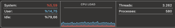 two person cpu benchmark