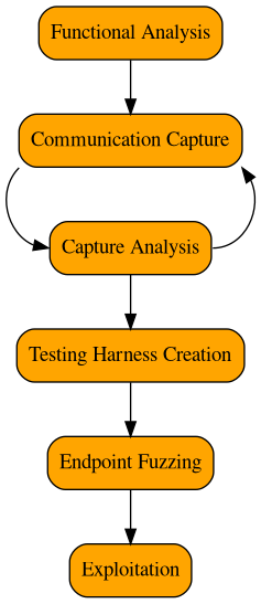 img/method_ae_proprietary_serial_protocols.png