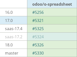 Pull request status dashboard