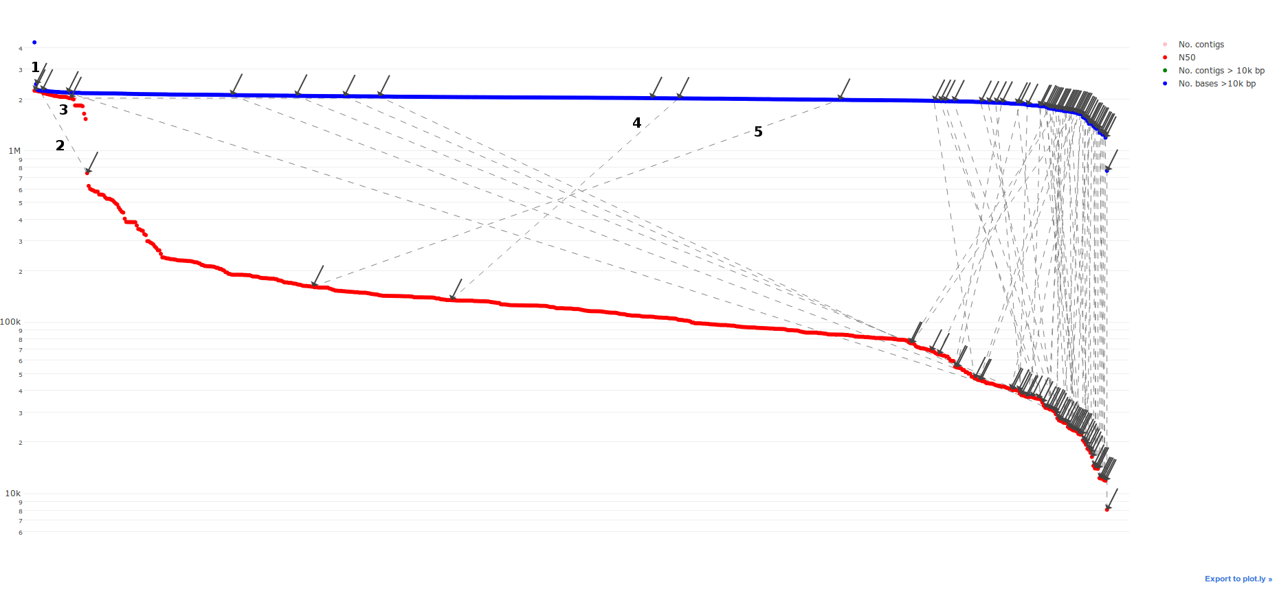 Genome Analysis