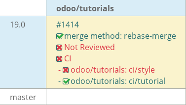Pull request status dashboard