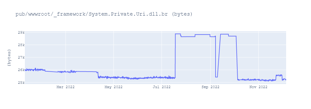 graph