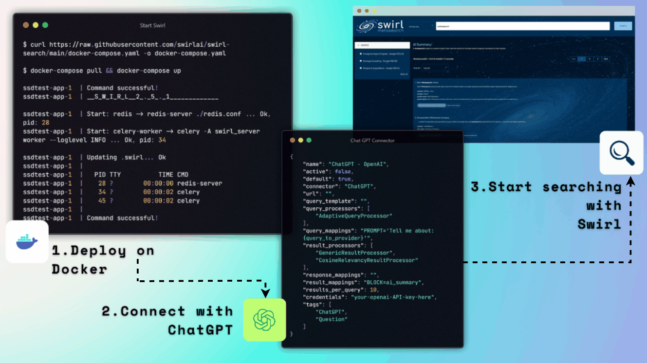 Swirl with ChatGPT as a configured AI Model