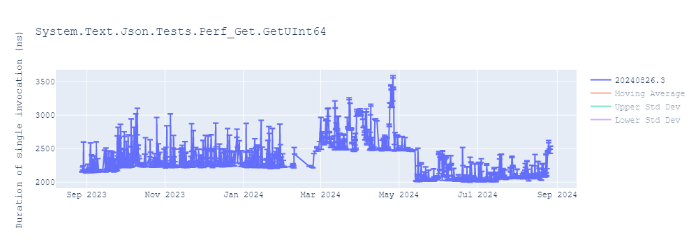 graph