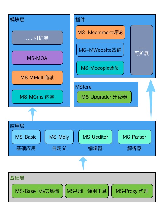 输入图片说明