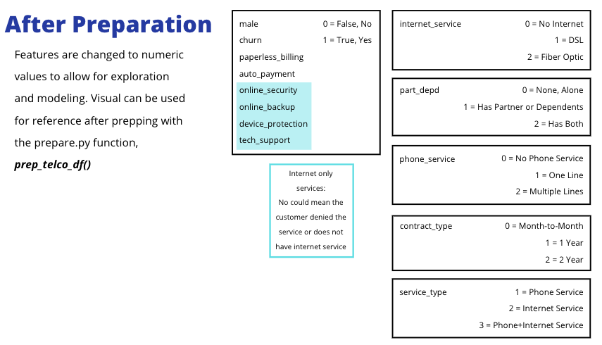 telco_churn_service_features