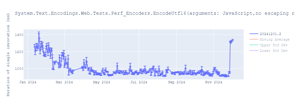 graph