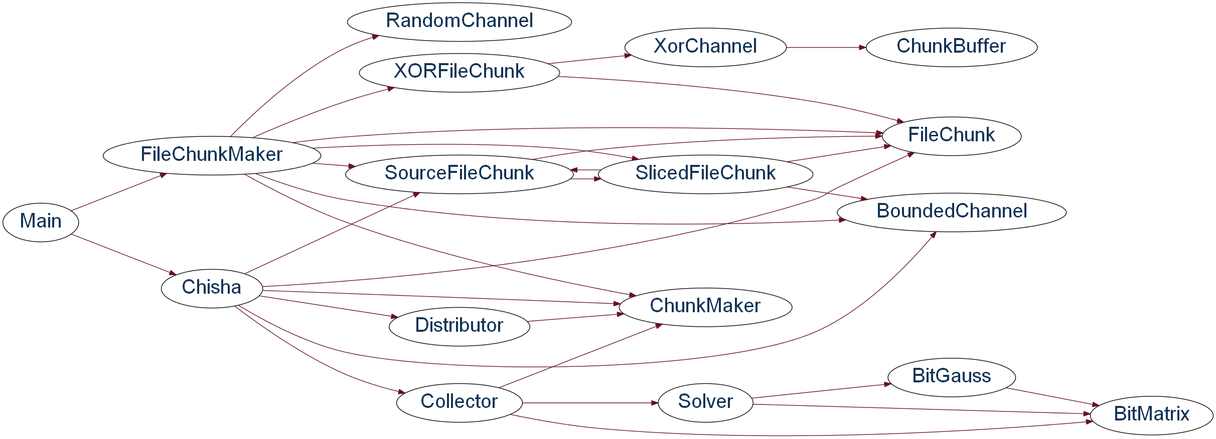 without fan-in/fan-out counter