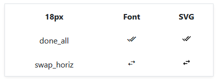 Font vs SVG 18px Part 2