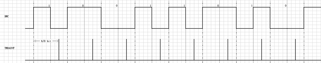 BMC Decoder Method