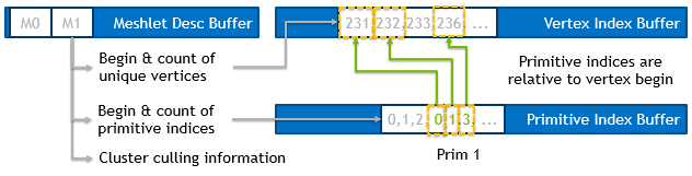 mesh data