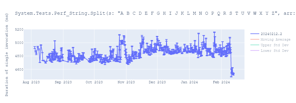 graph